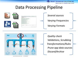 Data Processing Pipeline
Several sources
Varying Frequencies
Varying Formats
Quality check
Validations, Scrubbing
Transformations/Rules
Prune app data sources
Discard/Archive
 