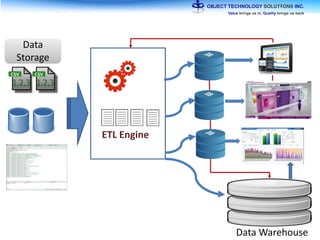 ETL Engine
Data Warehouse
Data
Storage
 