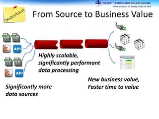 From Source to Business Value
Significantly more
data sources
Highly scalable,
significantly performant
data processing
New business value,
Faster time to value
 