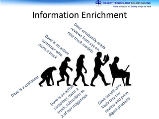 Information Enrichment
 