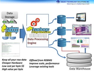 Data Processing
Engine
Data Warehouse
Data
Storage
Keep all your raw data
Cheaper Hardware
Low cost per byte $$
High value per byte
Offload from RDBMS
Improve scale, performance
Leverage existing tools
 