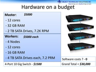 Hardware on a budget
Master:
- 12 cores
- 32 GB RAM
- 2 TB SATA Drives, 7.2K RPM
Workers:
- 4 Nodes
- 12 cores
- 16 GB RAM
- 4 TB SATA Drives each, 7.2 PRM
$5000
$5000 each
4-Port 10 Gig Switch - $1500 Grand Total < $30,000
Software costs ? - 0
 
