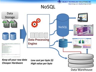 NoSQL
Data Processing
Engine
Data Warehouse
Data
Storage
Keep all your raw data
Cheaper Hardware
NoSQL
Low cost per byte $$
High value per byte
 