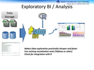 Exploratory BI / Analysis
Data
Storage
Makes Data exploration practically cheaper and faster
Use existing visualization tools (Tableau or other)
Check for integration with R
 