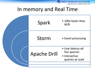 In memory and Real Time
Spark
Storm
Apache Drill
• 100x faster than
M/R
• Event processing
• Low latency ad
hoc queries
• Interactive
queries at scale
 