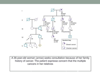 The practice of genetics in clinical medicine | PPTX
