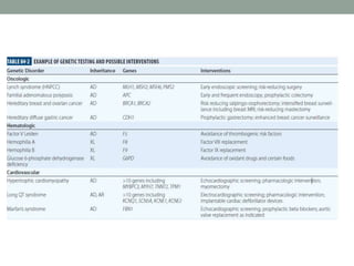 The practice of genetics in clinical medicine | PPTX