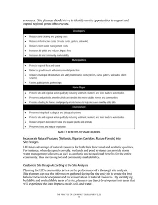 resources. Site planners should strive to identify on-site opportunities to support and
expand regional green infrastructure.

                                                     Developers

 •   Reduces land clearing and grading costs
 •   Reduces infrastructure costs (streets, curbs, gutters, sidewalk)
 •   Reduces storm water management costs
 •   Increases lot yields and reduces impact fees
 •   Increases lot and community marketability
                                                    Municipalities

 •   Protects regional flora and fauna
 •   Balances growth needs with environmental protection
 •   Reduces municipal infrastructure and utility maintenance costs (streets, curbs, gutters, sidewalks, storm
     sewers)
 •   Fosters public/private partnerships
                                                    Home Buyer

 •   Protects site and regional water quality by reducing sediment, nutrient, and toxic loads to waterbodies
 •   Preserves and protects amenities that can translate into more salable homes and communities
 •   Provides shading for homes and properly orients homes to help decrease monthly utility bills
                                                    Environment

 •   Preserves integrity of ecological and biological systems
 •   Protects site and regional water quality by reducing sediment, nutrient, and toxic loads to waterbodies
 •   Reduces impacts to local terrestrial and aquatic plants and animals
 •   Preserves trees and natural vegetation

                                    TABLE 2. BENEFITS TO STAKEHOLDERS

Incorporate Natural Features (Wetlands, Riparian Corridors, Mature Forests) into
Site Designs
LID takes advantage of natural resources for both their functional and aesthetic qualities.
For instance, when designed correctly, wetlands and pond systems can provide storm
water management solutions as well as aesthetic and recreational benefits for the entire
community, thus increasing lot and community marketability.

Customize Site Design According to the Site Analysis
Planning for LID communities relies on the performance of a thorough site analysis.
Site planners can use the information gathered during the site analysis to create the best
balance between development and the conservation of natural resources. By identifying
buildable and nonbuildable areas of a site, planners can direct development into areas that
will experience the least impacts on air, soil, and water.


                                   THE PRACTICE OF LOW IMPACT DEVELOPMENT (LID)
                                                        14
 