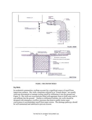 FIGURE 2. INFILTRATION TRENCH

Dry Wells
In residential communities, rooftops account for a significant source of runoff from
impervious surfaces. Dry wells, sometimes referred to as “French drains,” are usually
sited near downspouts to manage rooftop runoff by infiltrating it into the ground (see
Figure 3). Dry wells are excavated pits filled with aggregate stone to hold water until it
can infiltrate into the ground. Similar to infiltration trenches, dry wells should be
designed with emergency overflow structures that drain to public storm water
conveyances to accommodate runoff from major storms. The drainage pathways should
be well maintained and stabilized to prevent erosion.




                           THE PRACTICE OF LOW IMPACT DEVELOPMENT (LID)
                                                35
 