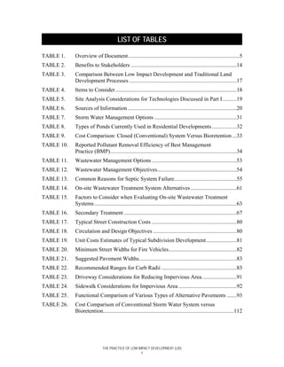 LIST OF TABLES

TABLE 1.    Overview of Document................................................................................5
TABLE 2.    Benefits to Stakeholders ............................................................................14
TABLE 3.    Comparison Between Low Impact Development and Traditional Land
            Development Processes .............................................................................17
TABLE 4.    Items to Consider .......................................................................................18
TABLE 5.    Site Analysis Considerations for Technologies Discussed in Part I ..........19
TABLE 6.    Sources of Information ..............................................................................20
TABLE 7.    Storm Water Management Options ...........................................................31
TABLE 8.    Types of Ponds Currently Used in Residential Developments..................32
TABLE 9.    Cost Comparison: Closed (Conventional) System Versus Bioretention ...33
TABLE 10.   Reported Pollutant Removal Efficiency of Best Management
            Practice (BMP)...........................................................................................34
TABLE 11.   Wastewater Management Options .............................................................53
TABLE 12.   Wastewater Management Objectives.........................................................54
TABLE 13.   Common Reasons for Septic System Failure.............................................55
TABLE 14.   On-site Wastewater Treatment System Alternatives .................................61
TABLE 15.   Factors to Consider when Evaluating On-site Wastewater Treatment
            Systems ......................................................................................................63
TABLE 16.   Secondary Treatment .................................................................................67
TABLE 17.   Typical Street Construction Costs .............................................................80
TABLE 18.   Circulation and Design Objectives ............................................................80
TABLE 19.   Unit Costs Estimates of Typical Subdivision Development......................81
TABLE 20.   Minimum Street Widths for Fire Vehicles.................................................82
TABLE 21.   Suggested Pavement Widths......................................................................83
TABLE 22.   Recommended Ranges for Curb Radii ......................................................83
TABLE 23.   Driveway Considerations for Reducing Impervious Area.........................91
TABLE 24.   Sidewalk Considerations for Impervious Area ..........................................92
TABLE 25.   Functional Comparison of Various Types of Alternative Pavements .......93
TABLE 26.   Cost Comparison of Conventional Storm Water System versus
            Bioretention..............................................................................................112




                              THE PRACTICE OF LOW IMPACT DEVELOPMENT (LID)
                                                    v
 