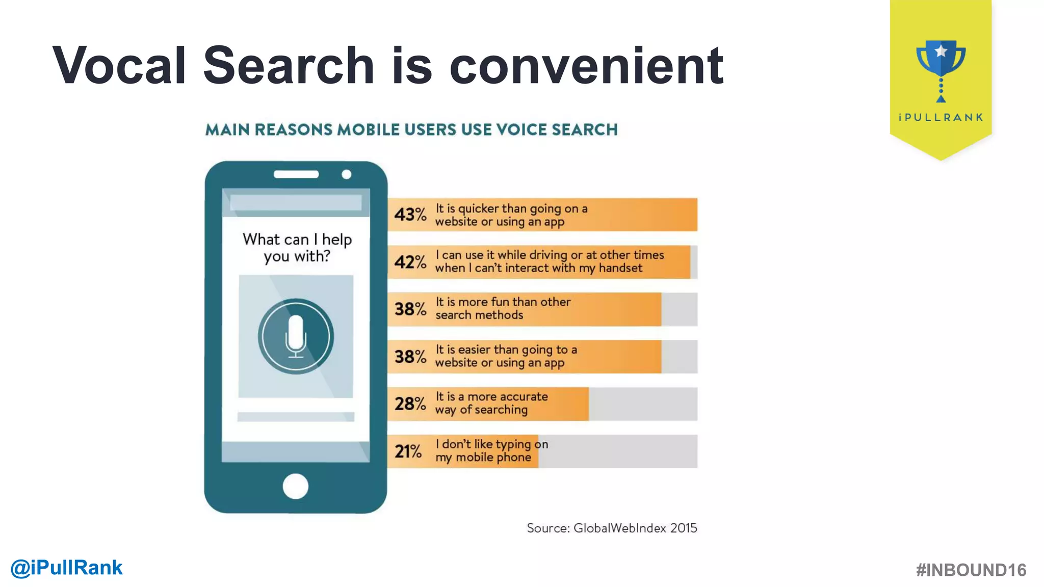 #INBOUND16@iPullRank@iPullRank
Vocal Search is convenient
 