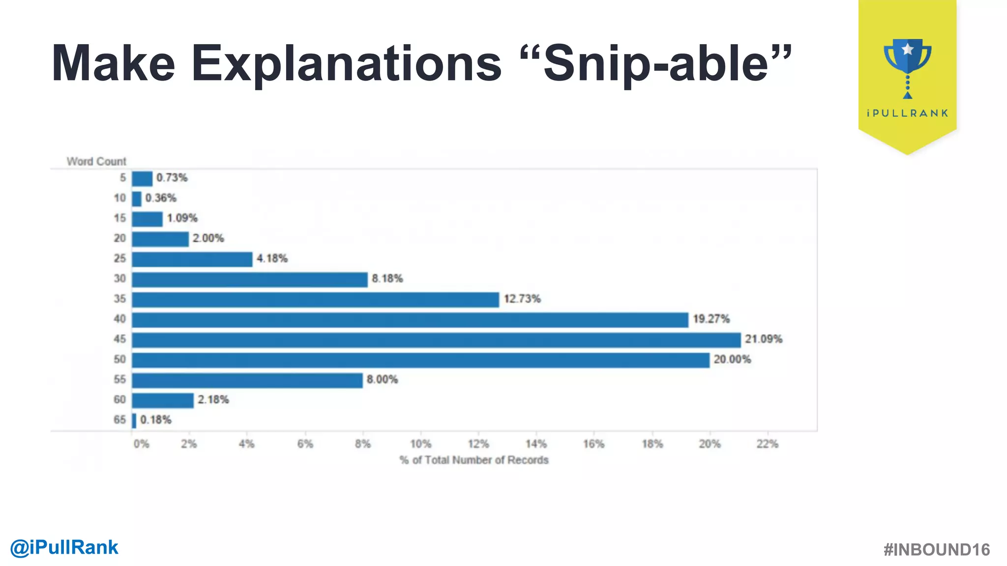 #INBOUND16@iPullRank@iPullRank
Make Explanations “Snip-able”
 