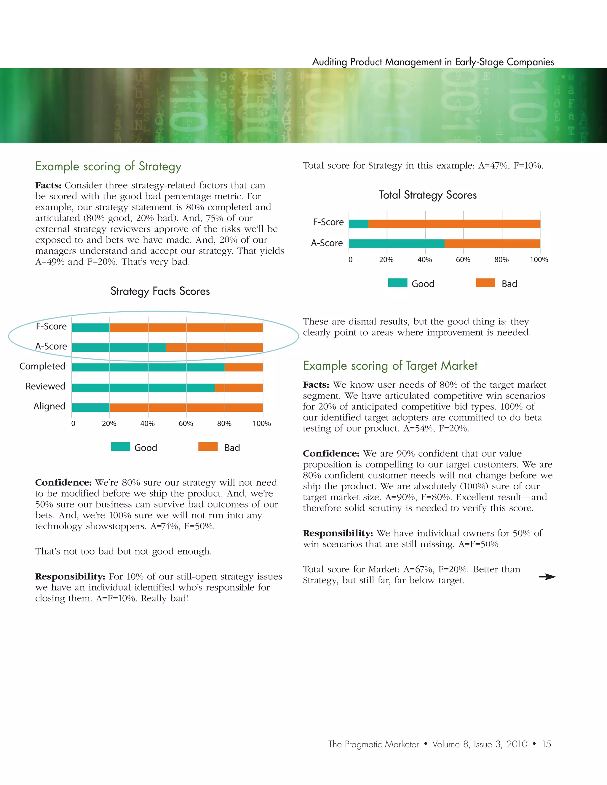 A-Score

                                                               Completed

                                                                Reviewed
                                                                  Auditing Product Management in Early-Stage Companies
                                                                  Aligned
                                                                            0      20%       40%        60%      80%         100%


                                                                                           Good                    Bad




   Example	scoring	of	Strategy                                  Total score for Strategy in this example: A=47%, F=10%.

   Facts: Consider three strategy-related factors that can
   be scored with the good-bad percentage metric. For                              Total Strategy Scores
   example, our strategy statement is 80% completed and
   articulated (80% good, 20% bad). And, 75% of our               F-Score
   external strategy reviewers approve of the risks we’ll be
   exposed to and bets we have made. And, 20% of our             A-Score
   managers understand and accept our strategy. That yields
   A=49% and F=20%. That’s very bad.                                        0      20%       40%        60%      80%         100%


                                                                                           Good                    Bad
                    Strategy Facts Scores

                                                                These are dismal results, butStrategy Scoresthing is: they
                                                                                         Total the good
   F-Score
                                                                clearly point to areas where improvement is needed.
   A-Score

Completed                                                       Example	scoring	of	Target	Market
 Reviewed                                                       Facts: We know user needs of 80% of the target market
                                                                segment. We have articulated competitive win scenarios
  Aligned                                                       for 20% of anticipated competitive bid types. 100% of
                                                                our identified target adopters are committed to do beta
             0    20%      40%         60%      80%    100%
                                                                testing of our product. A=54%, F=20%.
                         Good                    Bad
                                                                Confidence: We are 90% confident that our value
                                                                proposition is compelling to our target customers. We are
                                                                80% confident customer needs will not change before we
   Confidence: We’re 80% sure our strategy will not need        ship the product. We are absolutely (100%) sure of our
   to be modified before we ship the product. And, we’re        target market size. A=90%, F=80%. Excellent result—and
   50% sure our business can survive bad outcomes of our        therefore solid scrutiny is needed to verify this score.
   bets. And, we’re 100% sure we will not run into any
   technology showstoppers. A=74%, F=50%.
                                                                Responsibility: We have individual owners for 50% of
                                                                win scenarios that are still missing. A=F=50%
   That’s not too bad but not good enough.
   F-Score
                                                                Total score for Market: A=67%, F=20%. Better than
  Responsibility: For 10% of our still-open strategy issues
  A-Score                                                       Strategy, but still far, far below target.
  we have an individual identified who’s responsible for
  closing them. A=F=10%. 40%
           0     20%               60%
                          Really bad!       80%     100%


                         Good                    Bad


                        Total Strategy Scores




                                                                      The Pragmatic Marketer   •   Volume 8, Issue 3, 2010   •   15
 