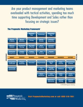 Are your product management and marketing teams
                overloaded with tactical activities, spending too much
                 time supporting Development and Sales rather than
                             focusing on strategic issues?

            The Pragmatic Marketing Framework                ™




                                           Business                       Marketing
                                                           Positioning
                                             Plan                           Plan


               Market       Market                          Buying        Customer
                                            Pricing
              Problems     Definition                       Process      Acquisition


              Win/Loss     Distribution   Buy, Build        Buyer         Customer
              Analysis      Strategy      or Partner       Personas       Retention


             Distinctive    Product         Product          User           Program
            Competence      Portfolio     Profitability    Personas      Effectiveness
STRATEGIC




                                                                                                                               TACTICAL
              MARKET       STRATEGY       BUSINESS         PLANNING      PROGRAMS        READINESS          SUPPORT


             Competitive     Product                                        Launch         Sales          Presentations
                                          Innovation      Requirements
             Landscape      Roadmap                                          Plan         Process           & Demos



            Technology                                       Use           Thought                          “Special“
                                                                                         Collateral
            Assessment                                     Scenarios      Leadership                          Calls


                                                             Status         Lead           Sales              Event
                                                           Dashboard      Generation       Tools             Support


                                                                          Referrals &     Channel            Channel
                                                                          References      Training           Support

                                                                                             ©	1993-2010	Pragmatic	Marketing




                                          Visit PragmaticMarketing.com or call (800) 816-7861
 