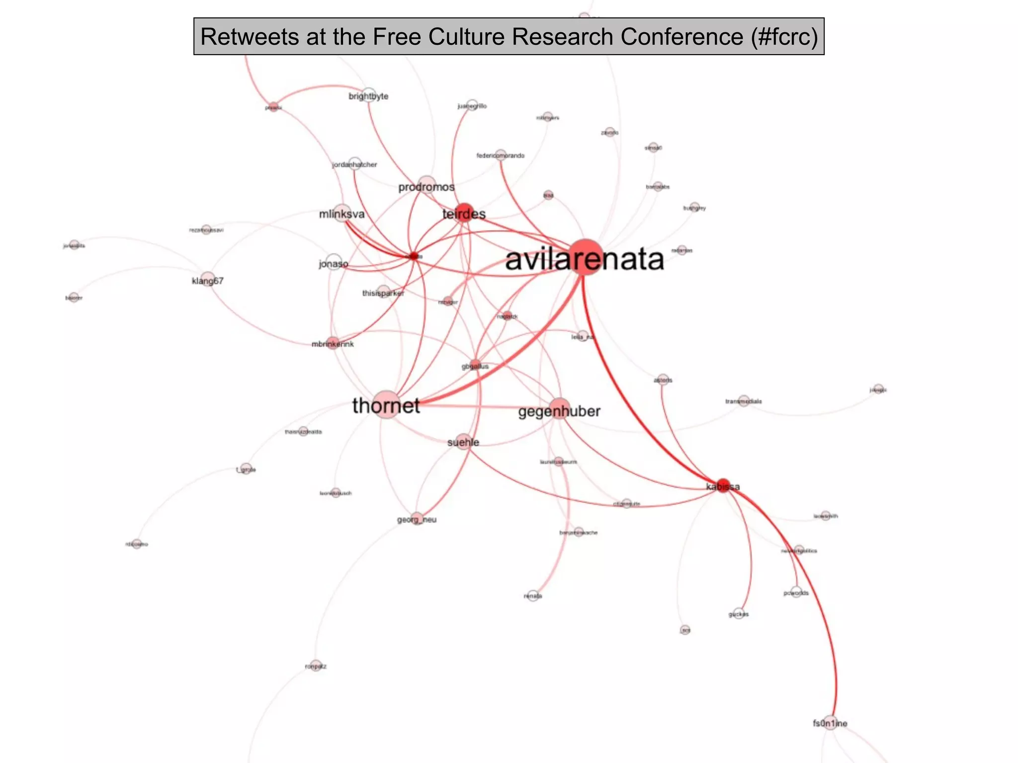 Retweets at the Free Culture Research Conference (#fcrc)
 