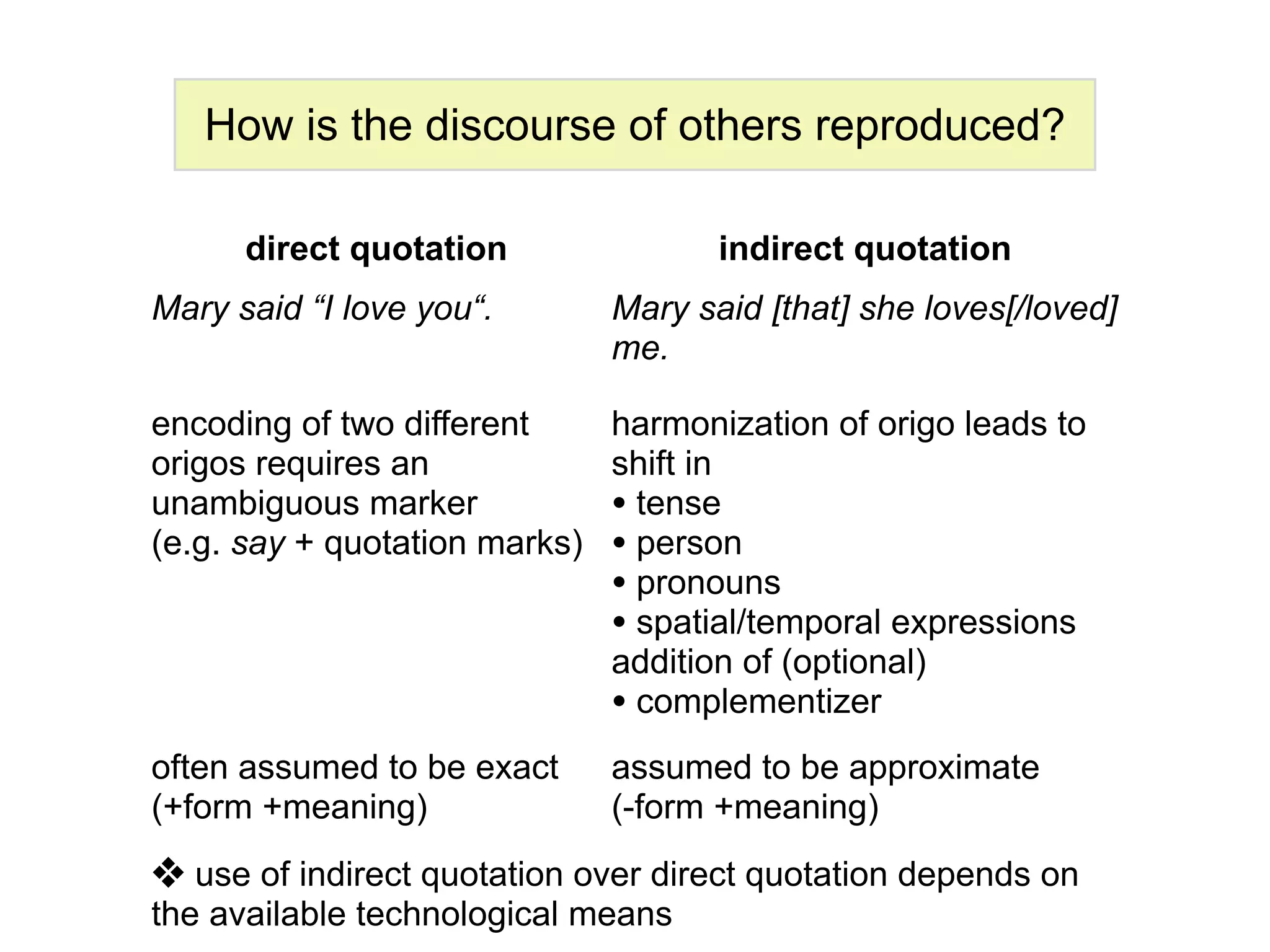 How is the discourse of others reproduced?

      direct quotation              indirect quotation
Mary said “I love you“.      Mary said [that] she loves[/loved]
                             me.

encoding of two different    harmonization of origo leads to
origos requires an           shift in
unambiguous marker           • tense
(e.g. say + quotation marks) • person
                             • pronouns
                             • spatial/temporal expressions
                             addition of (optional)
                             • complementizer
often assumed to be exact    assumed to be approximate
(+form +meaning)             (-form +meaning)
❖ use of indirect quotation over direct quotation depends on
the available technological means
 