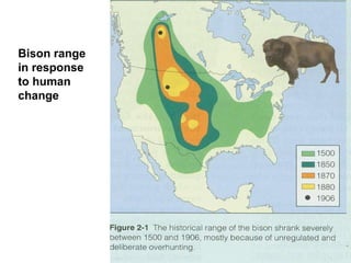 Bison range in response to human change 