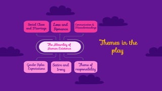 Social Class
and Marriage
Themes in the
play
Love and
Romance
Communication &
Misunderstandings
The Absurdity of
Human Existence
Gender Roles
Expectations
Satire and
Irony
Theme of
responsibility
 