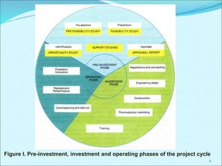 The pre investment studies | PPT