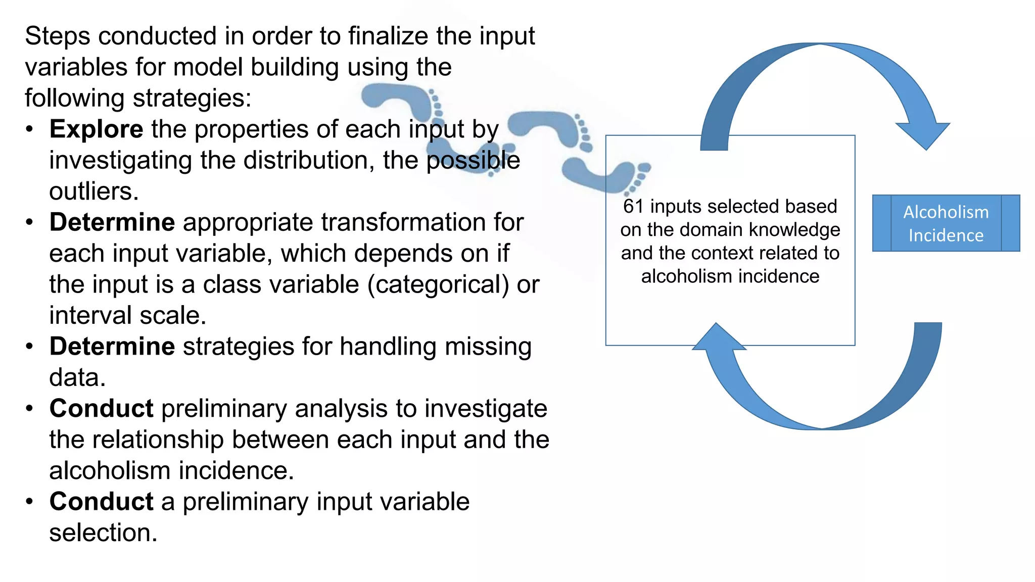 61 inputs selected based
on the domain knowledge
and the context related to
alcoholism incidence
Alcoholism
Incidence
Steps conducted in order to finalize the input
variables for model building using the
following strategies:
• Explore the properties of each input by
investigating the distribution, the possible
outliers.
• Determine appropriate transformation for
each input variable, which depends on if
the input is a class variable (categorical) or
interval scale.
• Determine strategies for handling missing
data.
• Conduct preliminary analysis to investigate
the relationship between each input and the
alcoholism incidence.
• Conduct a preliminary input variable
selection.
 