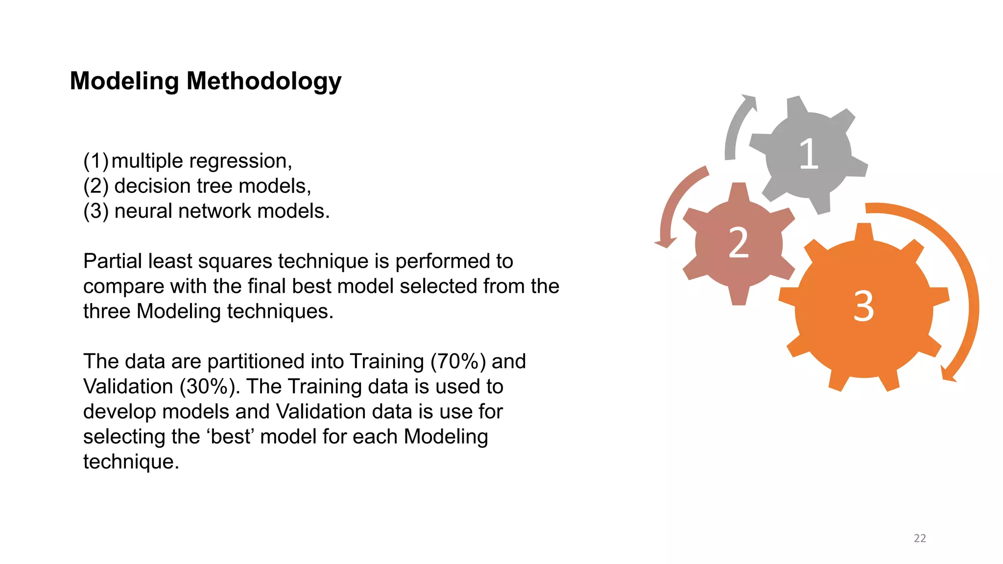22
Modeling Methodology
(1)multiple regression,
(2) decision tree models,
(3) neural network models.
Partial least squares technique is performed to
compare with the final best model selected from the
three Modeling techniques.
The data are partitioned into Training (70%) and
Validation (30%). The Training data is used to
develop models and Validation data is use for
selecting the ‘best’ model for each Modeling
technique.
3
2
1
 
