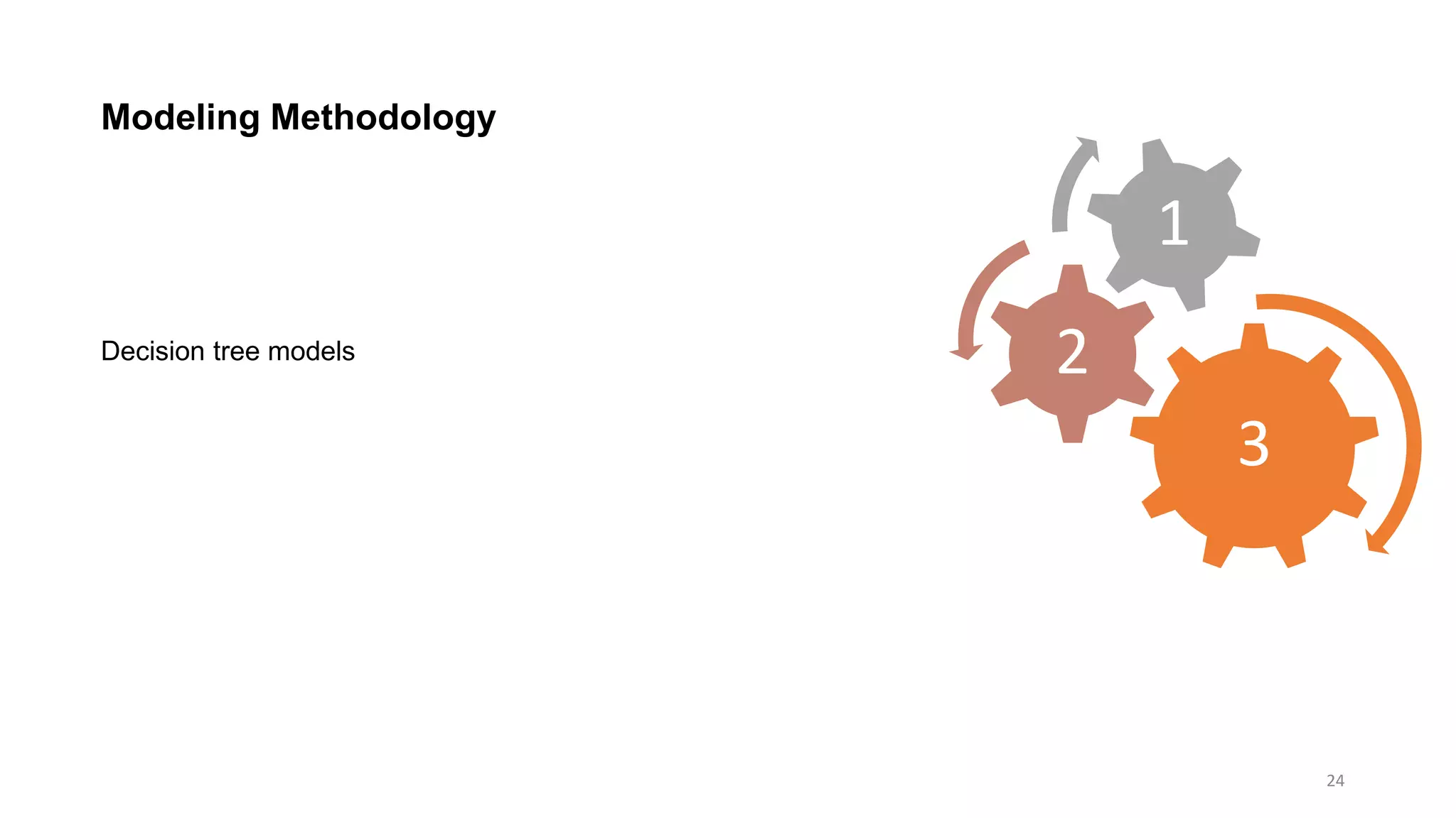24
Modeling Methodology
Decision tree models
3
2
1
 