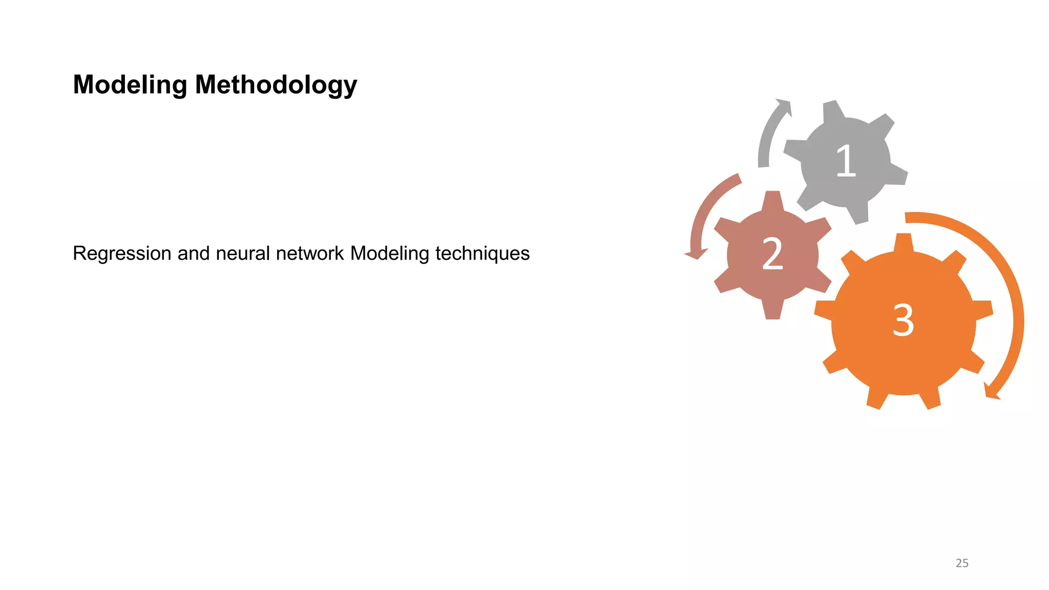 25
Modeling Methodology
Regression and neural network Modeling techniques
3
2
1
 