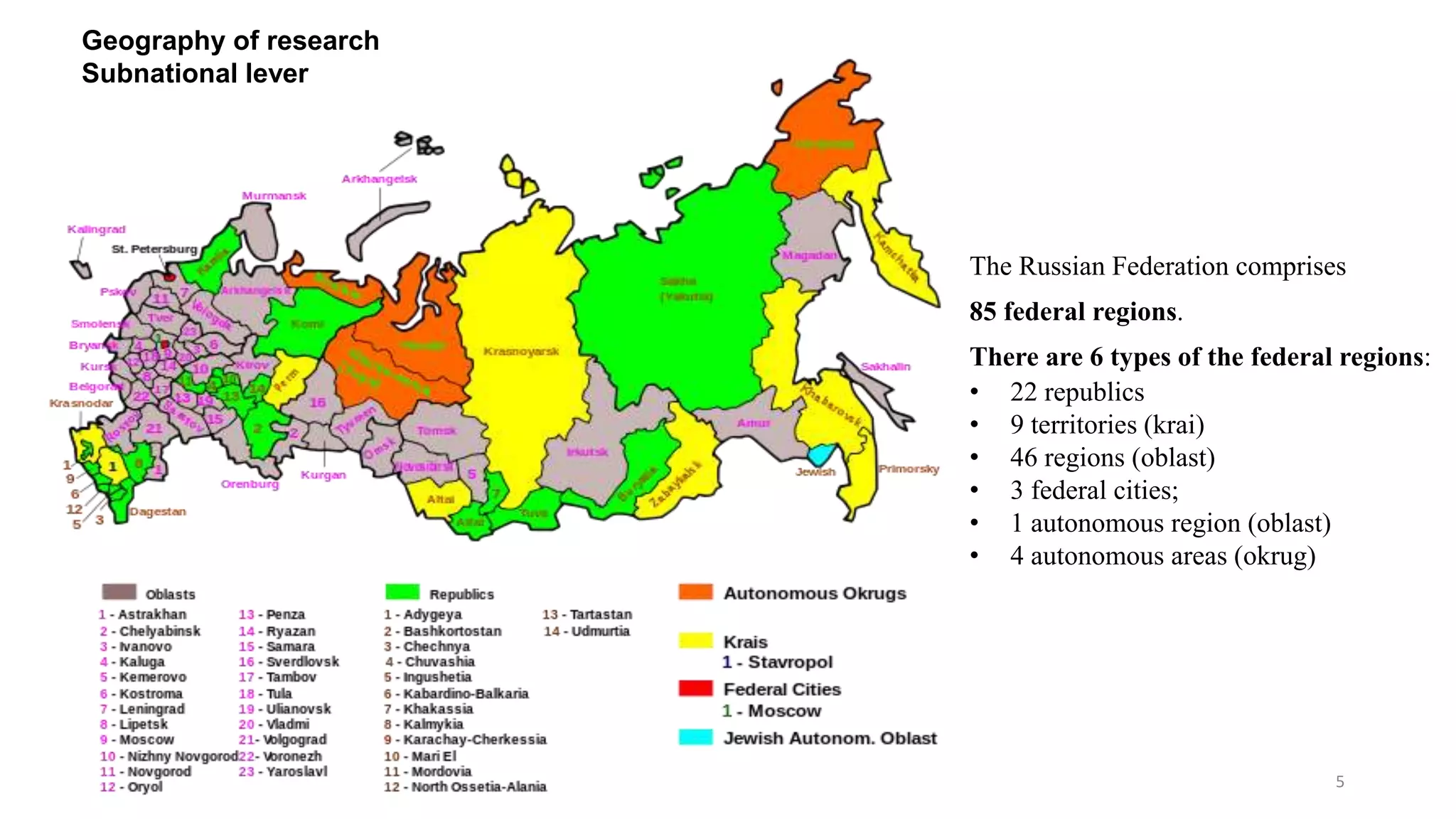 5
The Russian Federation comprises
85 federal regions.
There are 6 types of the federal regions:
• 22 republics
• 9 territories (krai)
• 46 regions (oblast)
• 3 federal cities;
• 1 autonomous region (oblast)
• 4 autonomous areas (okrug)
Geography of research
Subnational lever
 