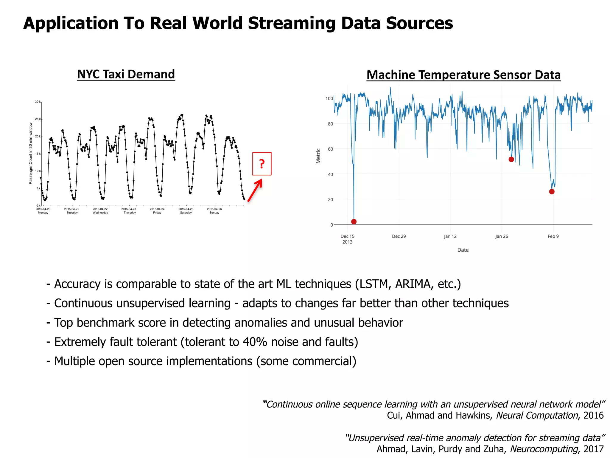 Application To Real World Streaming Data Sources
- Accuracy is comparable to state of the art ML techniques (LSTM, ARIMA, etc.)
- Continuous unsupervised learning - adapts to changes far better than other techniques
- Top benchmark score in detecting anomalies and unusual behavior
- Extremely fault tolerant (tolerant to 40% noise and faults)
- Multiple open source implementations (some commercial)
“Continuous online sequence learning with an unsupervised neural network model”
Cui, Ahmad and Hawkins, Neural Computation, 2016
“Unsupervised real-time anomaly detection for streaming data”
Ahmad, Lavin, Purdy and Zuha, Neurocomputing, 2017
2015-04-20
Monday
2015-04-21
Tuesday
2015-04-22
Wednesday
2015-04-23
Thursday
2015-04-24
Friday
2015-04-25
Saturday
2015-04-26
Sunday
0 k
5 k
10 k
15 k
20 k
25 k
30 k
PassengerCountin30minwindow
A
B C
Shift
AR
IM
ALSTM
1000LSTM
3000LSTM
6000
TM
0.0
0.2
0.4
0.6
0.8
1.0
NRMSE
0.00
0.05
0.10
0.15
0.20
0.25
0.30
0.35
MAPE
0.0
0.5
1.0
1.5
2.0
2.5
NegativeLog-likelihood
Shift
AR
IM
ALSTM
1000LSTM
3000LSTM
6000
TM
LSTM
1000LSTM
3000LSTM
6000
TM
D
?
NYC	Taxi	Demand Machine	Temperature	Sensor	Data
 