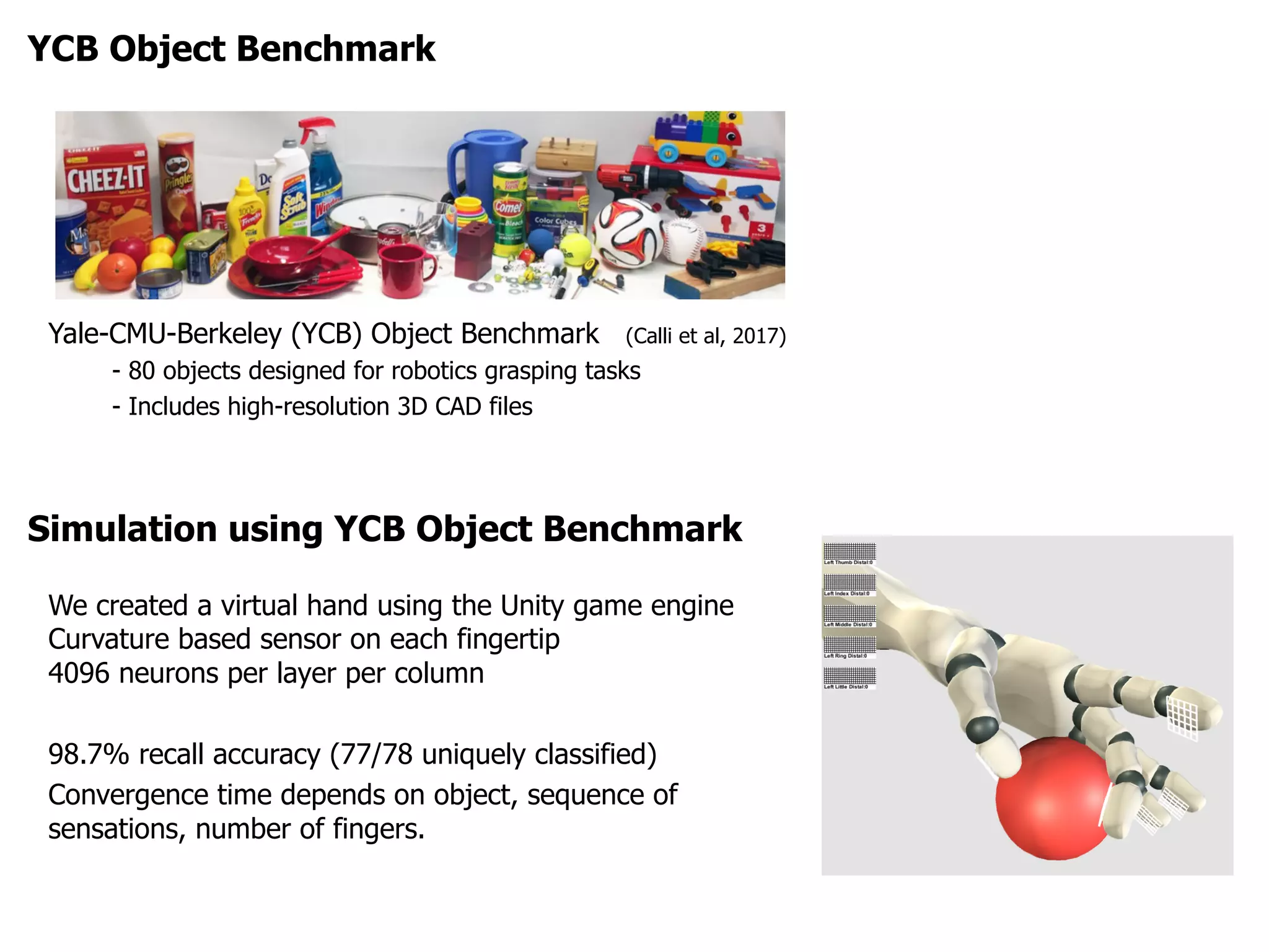 Yale-CMU-Berkeley (YCB) Object Benchmark (Calli et al, 2017)
- 80 objects designed for robotics grasping tasks
- Includes high-resolution 3D CAD files
YCB Object Benchmark
We created a virtual hand using the Unity game engine
Curvature based sensor on each fingertip
4096 neurons per layer per column
98.7% recall accuracy (77/78 uniquely classified)
Convergence time depends on object, sequence of
sensations, number of fingers.
Simulation using YCB Object Benchmark
 