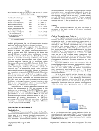 The_predictive_value_of_the_preoperative.pdf