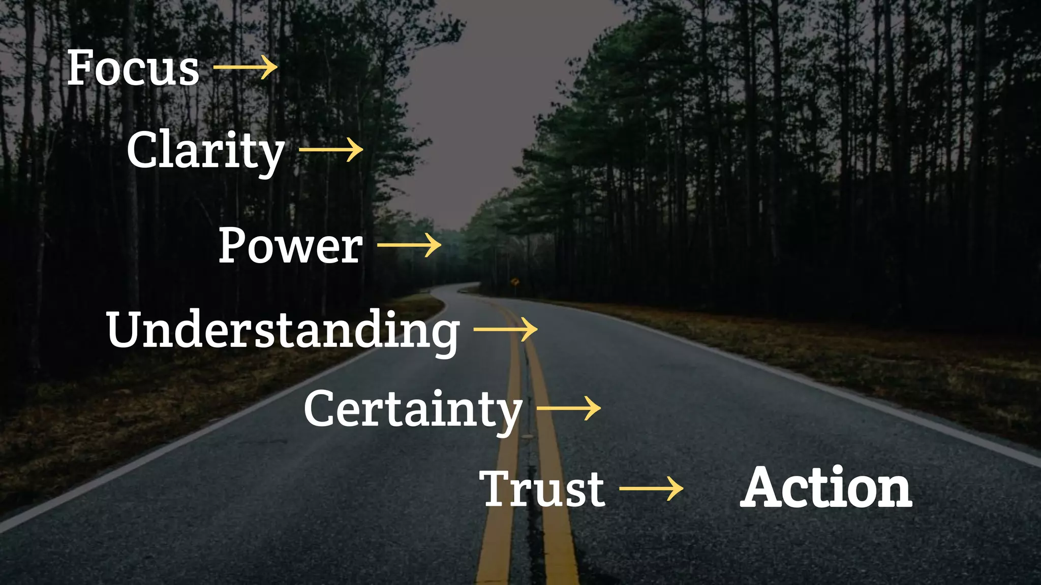 Focus →
Clarity →
Power →
Certainty →
Trust →
Understanding →
Action
 