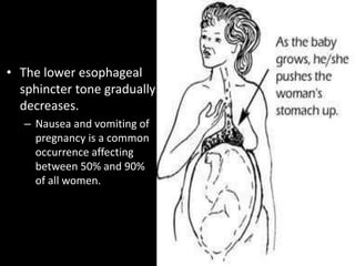 • The lower esophageal
sphincter tone gradually
decreases.
– Nausea and vomiting of
pregnancy is a common
occurrence affecting
between 50% and 90%
of all women.
 