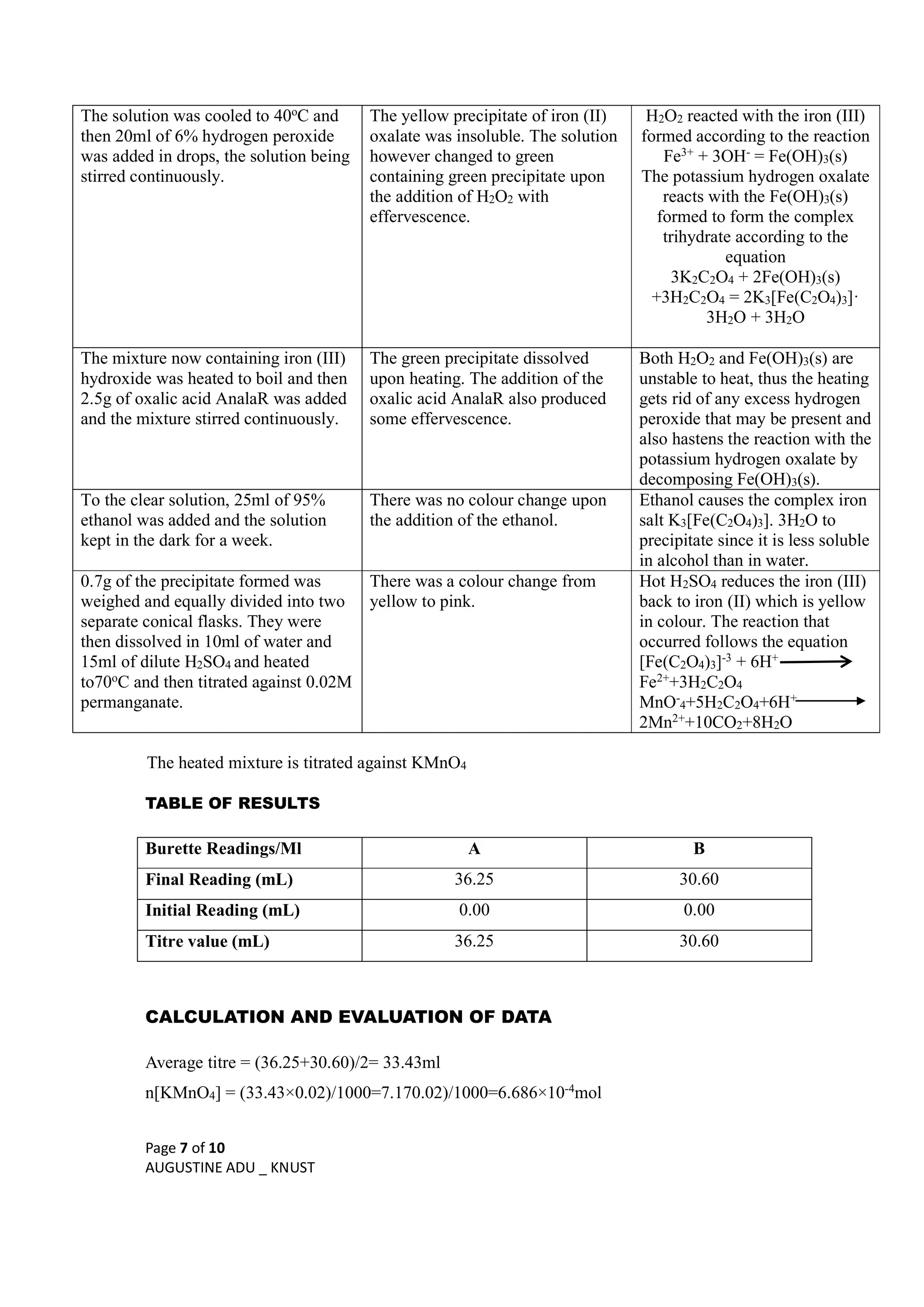 Page 7 of 10
AUGUSTINE ADU _ KNUST
The solution was cooled to 40oC and
then 20ml of 6% hydrogen peroxide
was added in drops, the solution being
stirred continuously.
The yellow precipitate of iron (II)
oxalate was insoluble. The solution
however changed to green
containing green precipitate upon
the addition of H2O2 with
effervescence.
H2O2 reacted with the iron (III)
formed according to the reaction
Fe3+ + 3OH- = Fe(OH)3(s)
The potassium hydrogen oxalate
reacts with the Fe(OH)3(s)
formed to form the complex
trihydrate according to the
equation
3K2C2O4 + 2Fe(OH)3(s)
+3H2C2O4 = 2K3[Fe(C2O4)3]·
3H2O + 3H2O
The mixture now containing iron (III)
hydroxide was heated to boil and then
2.5g of oxalic acid AnalaR was added
and the mixture stirred continuously.
The green precipitate dissolved
upon heating. The addition of the
oxalic acid AnalaR also produced
some effervescence.
Both H2O2 and Fe(OH)3(s) are
unstable to heat, thus the heating
gets rid of any excess hydrogen
peroxide that may be present and
also hastens the reaction with the
potassium hydrogen oxalate by
decomposing Fe(OH)3(s).
To the clear solution, 25ml of 95%
ethanol was added and the solution
kept in the dark for a week.
There was no colour change upon
the addition of the ethanol.
Ethanol causes the complex iron
salt K3[Fe(C2O4)3]. 3H2O to
precipitate since it is less soluble
in alcohol than in water.
0.7g of the precipitate formed was
weighed and equally divided into two
separate conical flasks. They were
then dissolved in 10ml of water and
15ml of dilute H2SO4 and heated
to70oC and then titrated against 0.02M
permanganate.
There was a colour change from
yellow to pink.
Hot H2SO4 reduces the iron (III)
back to iron (II) which is yellow
in colour. The reaction that
occurred follows the equation
[Fe(C2O4)3]-3 + 6H+
Fe2++3H2C2O4
MnO-
4+5H2C2O4+6H+
2Mn2++10CO2+8H2O
The heated mixture is titrated against KMnO4
TABLE OF RESULTS
Burette Readings/Ml A B
Final Reading (mL) 36.25 30.60
Initial Reading (mL) 0.00 0.00
Titre value (mL) 36.25 30.60
CALCULATION AND EVALUATION OF DATA
Average titre = (36.25+30.60)/2= 33.43ml
n[KMnO4] = (33.43×0.02)/1000=7.170.02)/1000=6.686×10-4mol
 