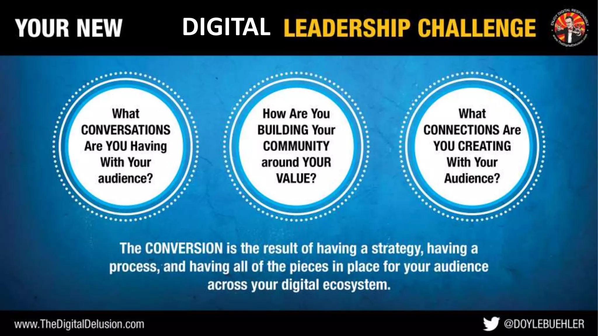 Your Social Media Leadership Challenge
DIGITAL
 