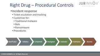 © 2016 JURINNOV, LLC All Rights Reserved.
Right Drug – Procedural Controls
•Incident response
• Ticket escalation and tracking
• Customize for:
• Traditional malware
• Bots
• Ransomware
• Procedures
 