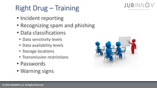 © 2016 JURINNOV, LLC All Rights Reserved.
Right Drug – Training
• Incident reporting
• Recognizing spam and phishing
• Data classifications
• Data sensitivity levels
• Data availability levels
• Storage locations
• Transmission restrictions
• Passwords
• Warning signs
 