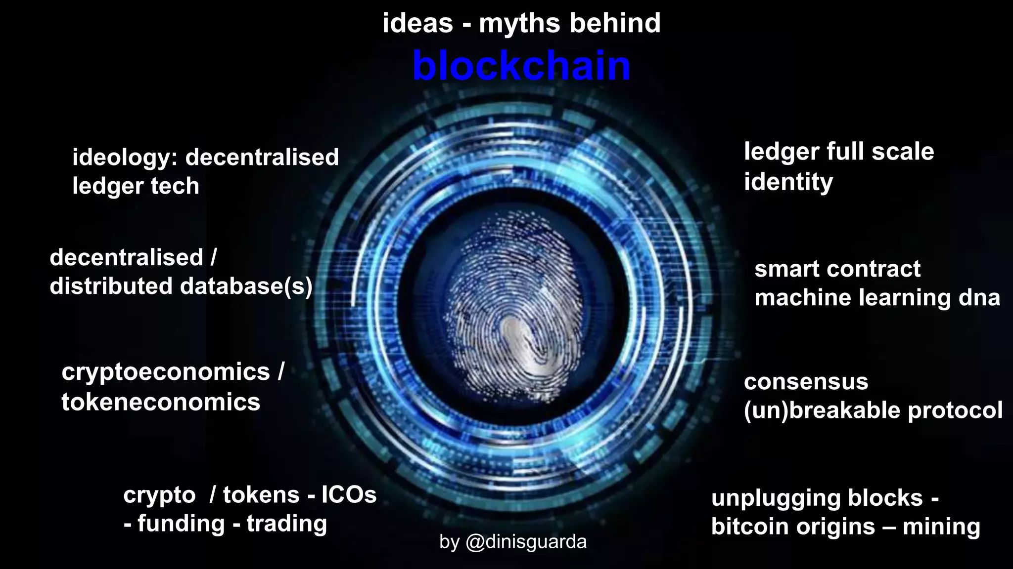ideas - myths behind
blockchain
ideology: decentralised
ledger tech
unplugging blocks -
bitcoin origins – mining
smart contract
machine learning dna
ledger full scale
identity
decentralised /
distributed database(s)
cryptoeconomics /
tokeneconomics
crypto / tokens - ICOs
- funding - trading
consensus
(un)breakable protocol
by @dinisguarda
 