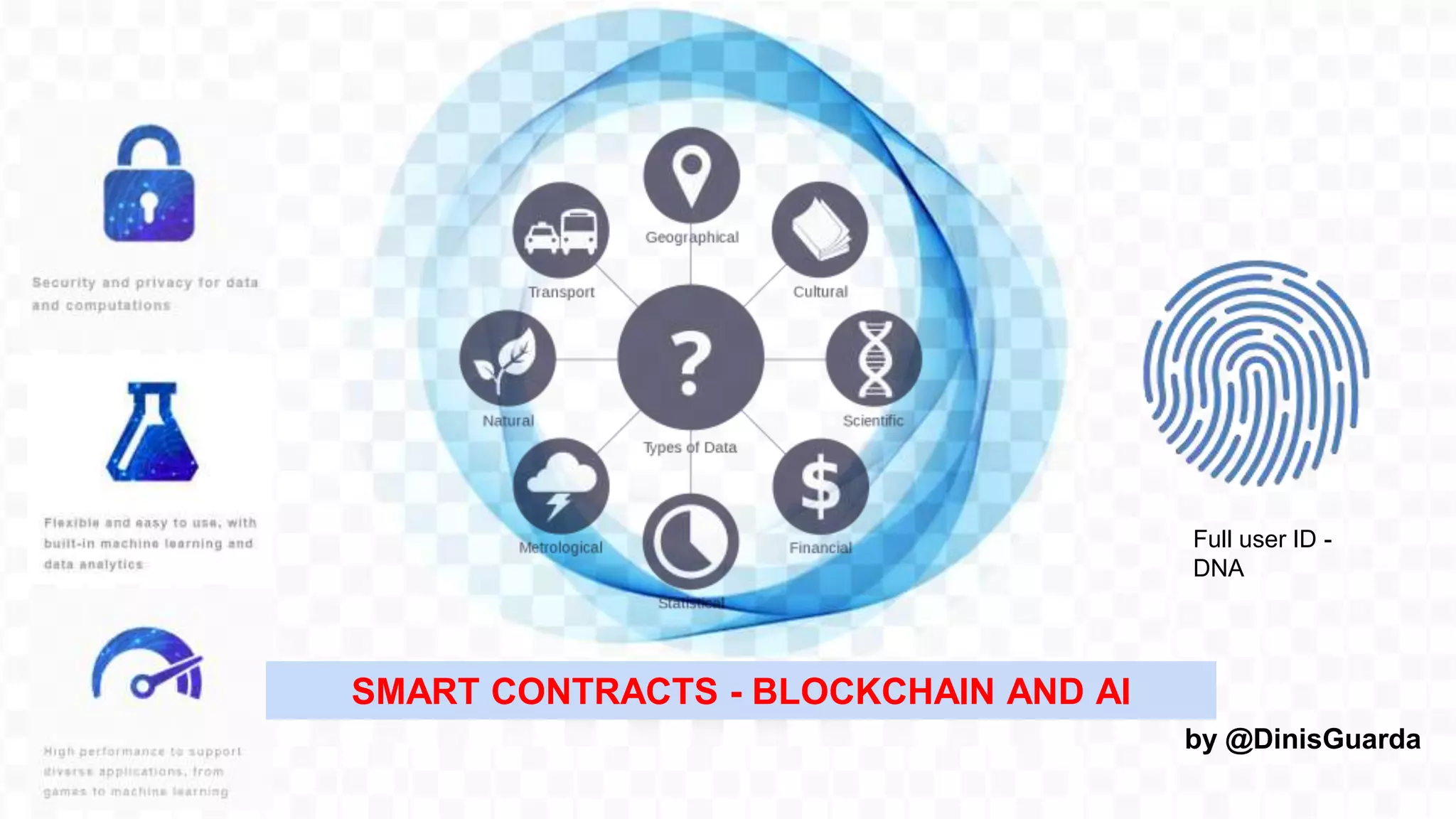 by @DinisGuarda
SMART CONTRACTS - BLOCKCHAIN AND AI
Full user ID -
DNA
 