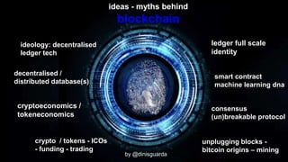 ideas - myths behind
blockchain
ideology: decentralised
ledger tech
unplugging blocks -
bitcoin origins – mining
smart con...