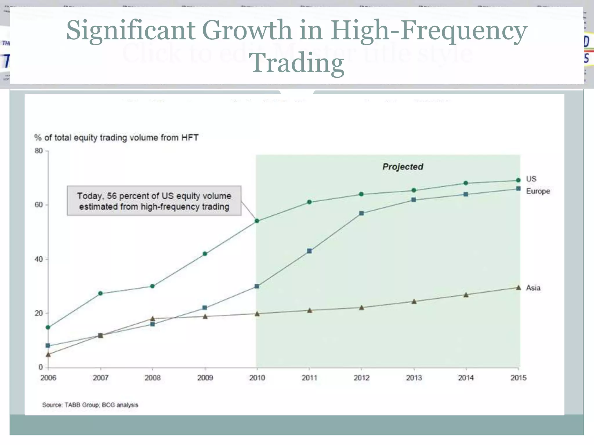Significant Growth in High-Frequency
    Click to edit Master title style
               Trading
 