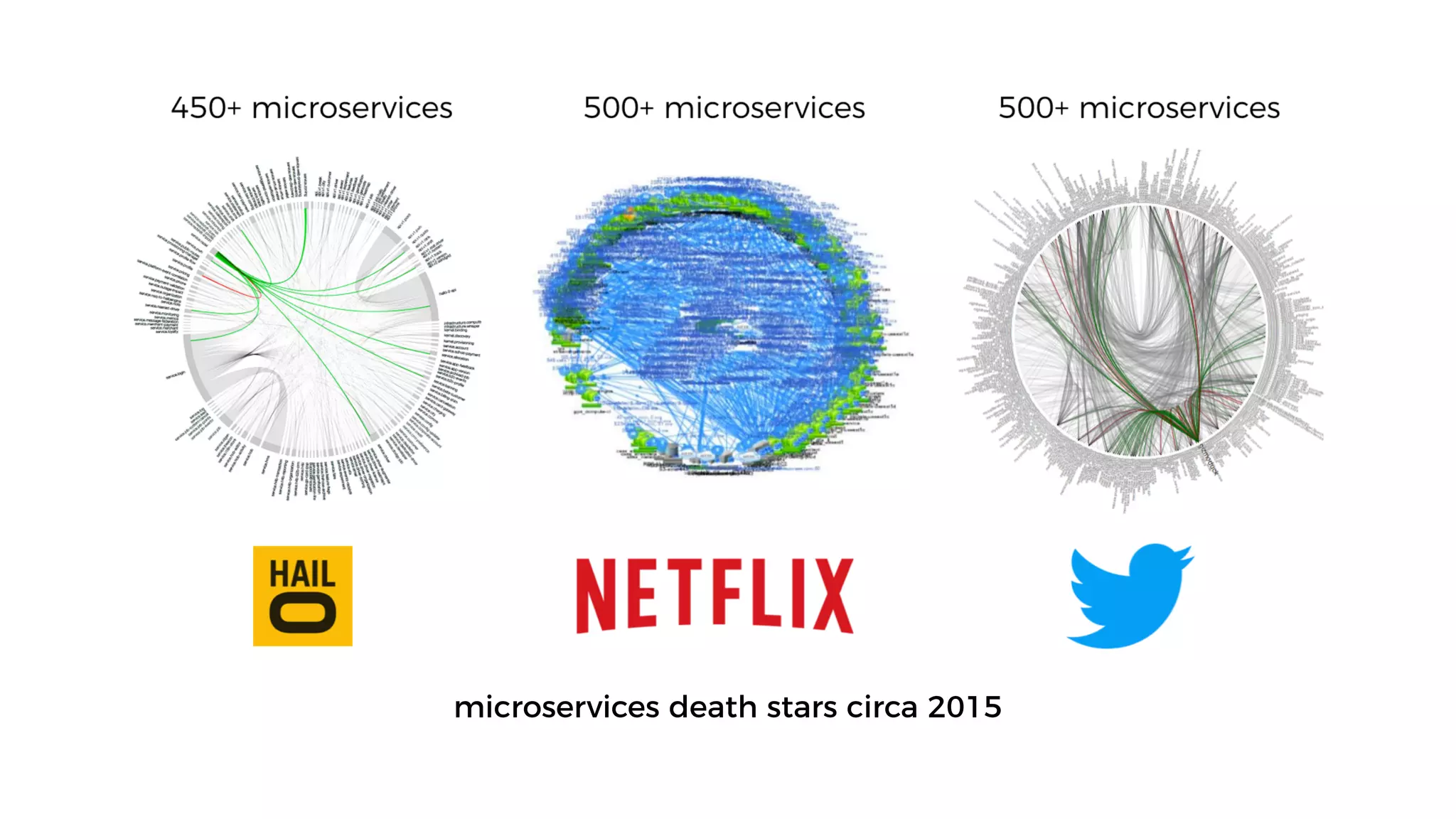 microservices death stars circa 2015
 