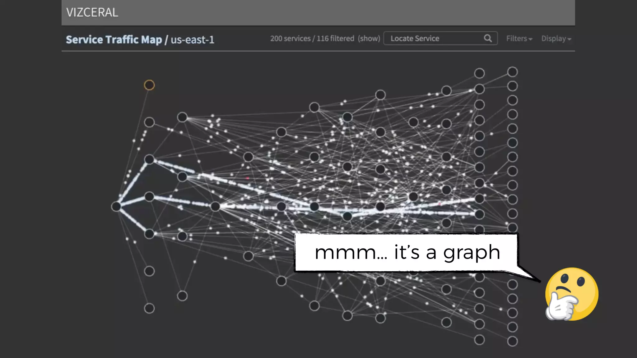 mmm… it’s a graph
 