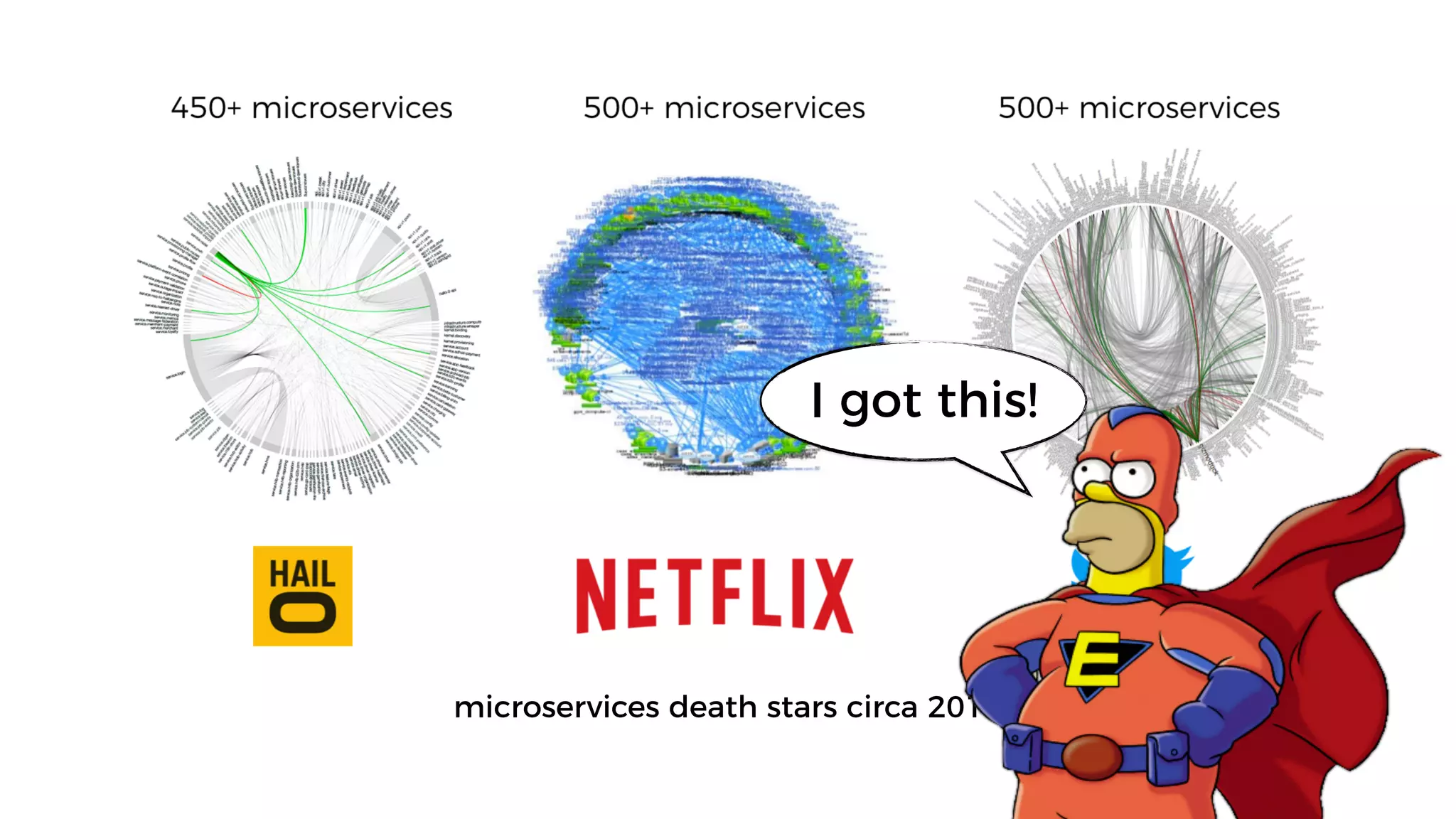 microservices death stars circa 2015
I got this!
 