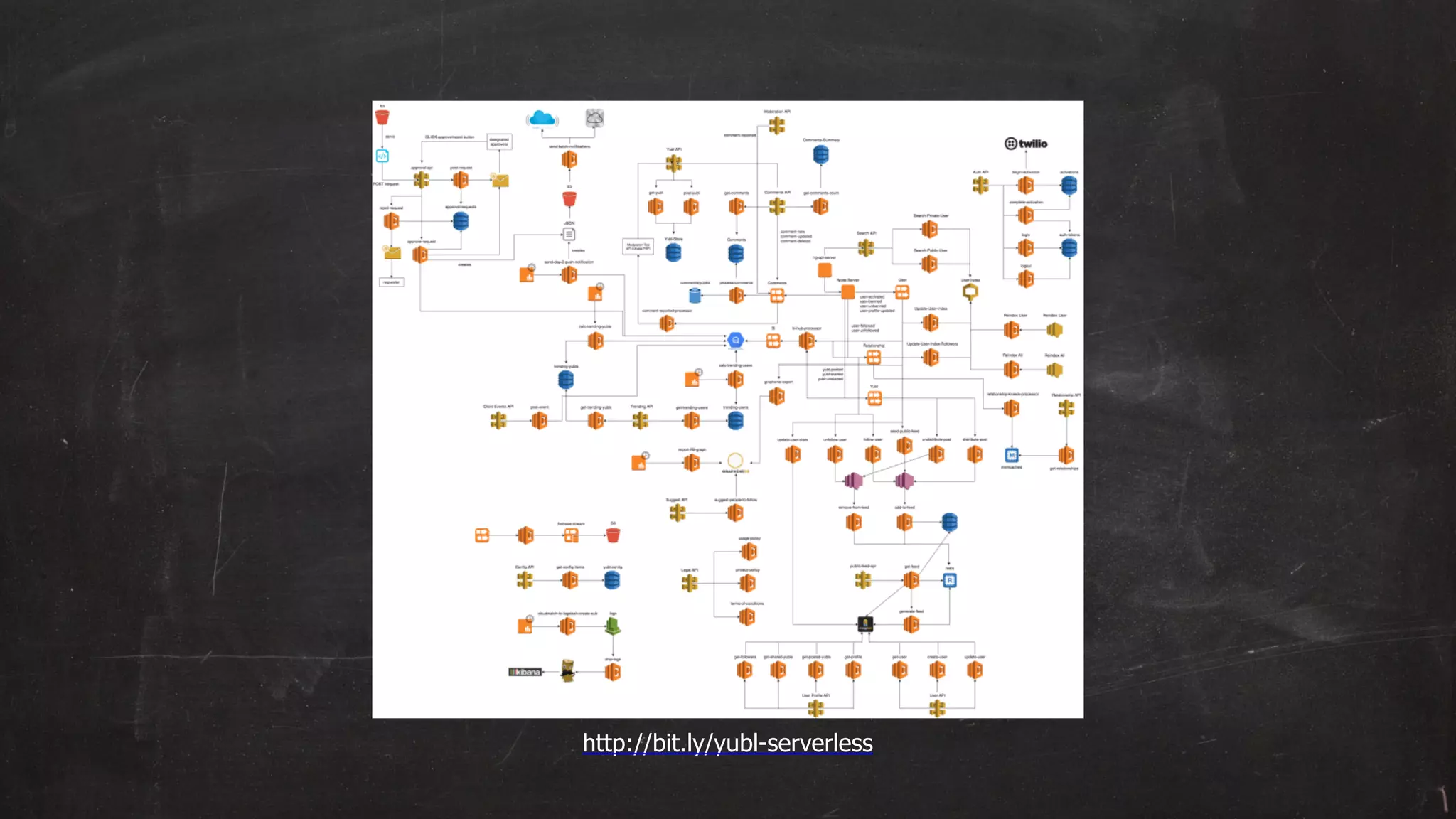 http://bit.ly/yubl-serverless
 