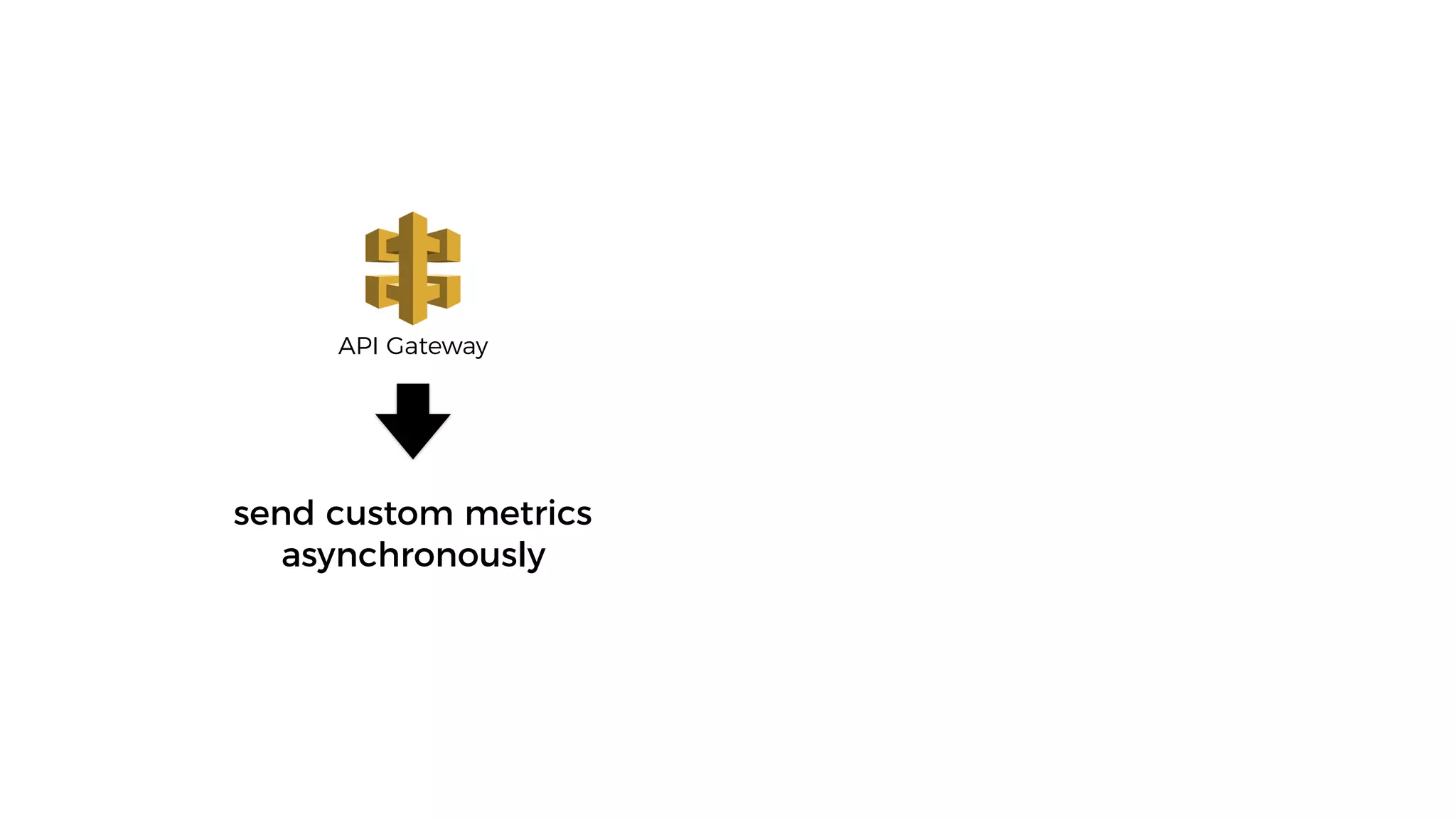 API Gateway
send custom metrics
asynchronously
 