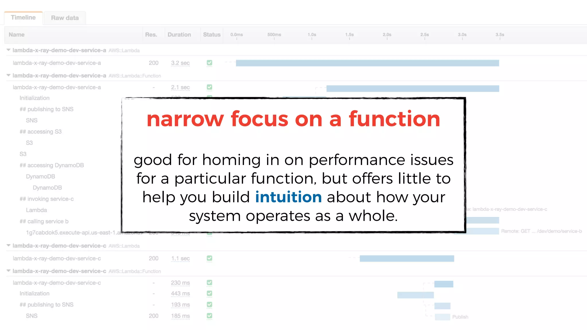 narrow focus on a function
good for homing in on performance issues
for a particular function, but offers little to
help you build intuition about how your
system operates as a whole.
 