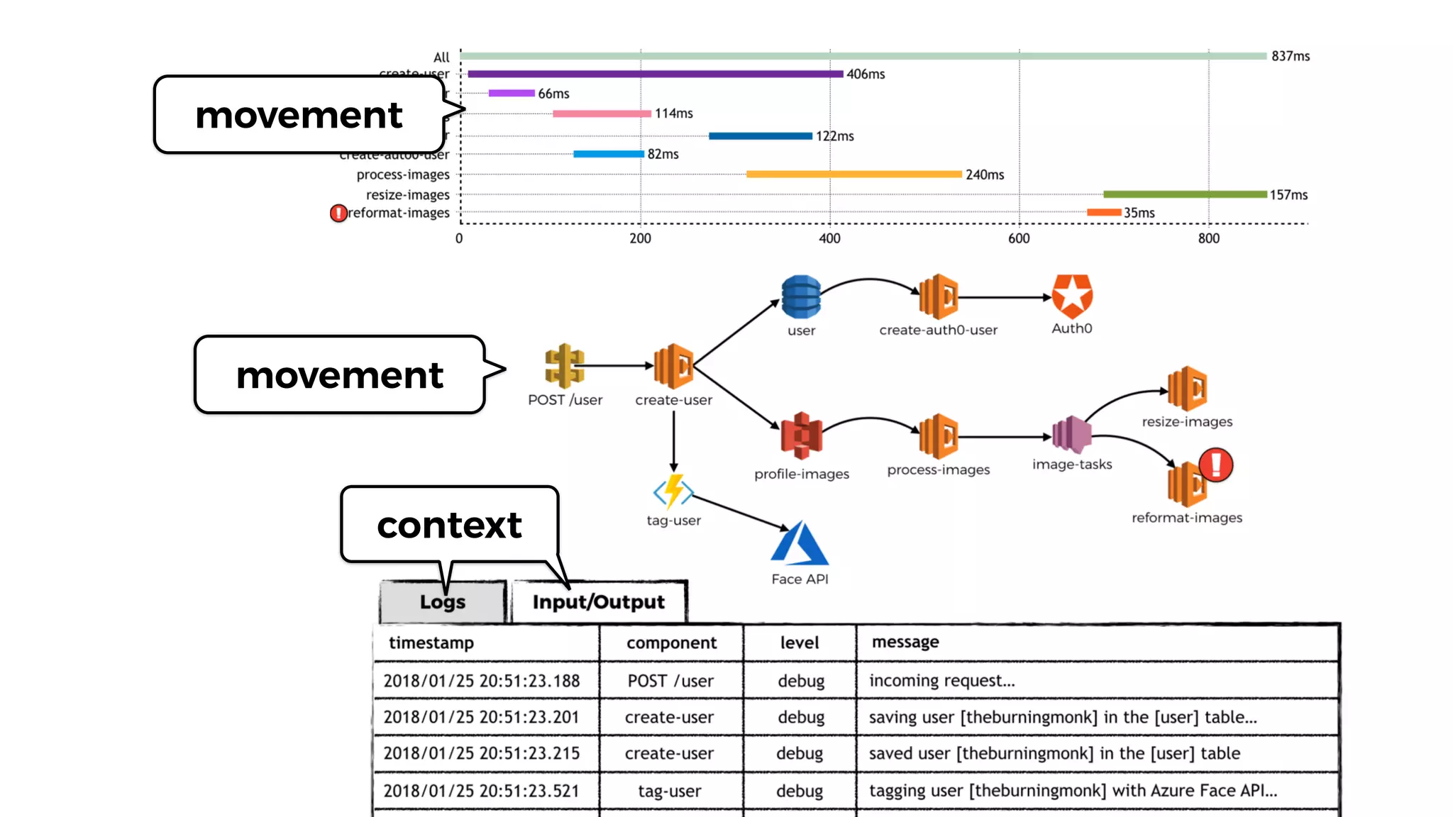 movement
context
movement
 