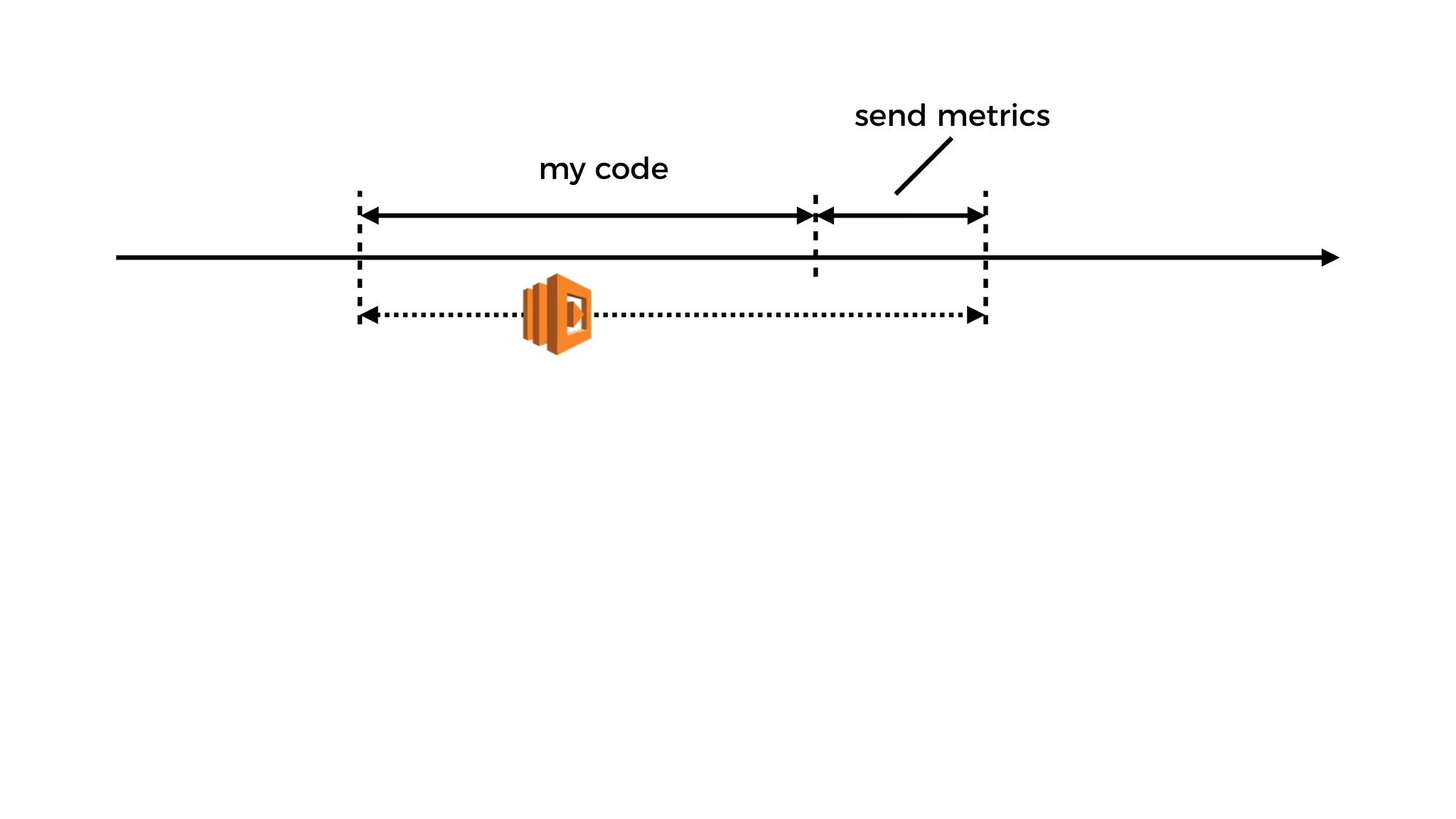 my code
send metrics
 