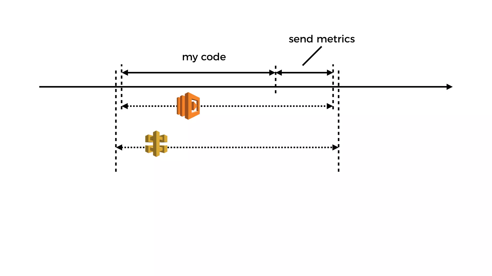 my code
send metrics
 